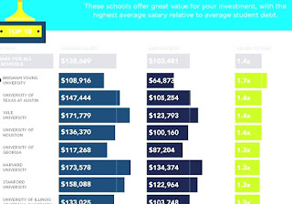 Law School in US